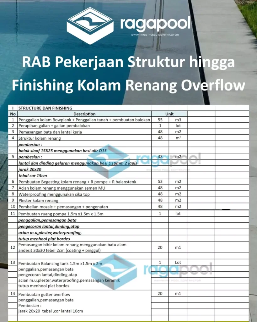 Tabel RAB 1, Pekerjaan Struktur hingga Finishing Kolam Renang Overflow