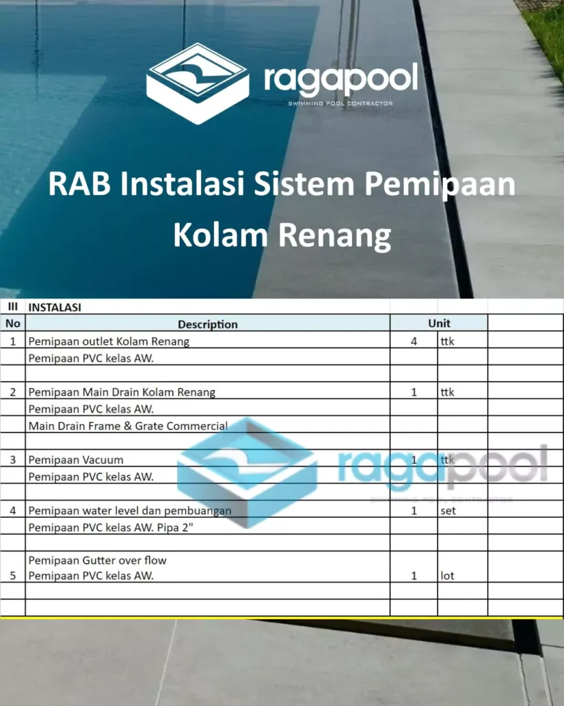Tabel RAB 3, Instalasi Sistem Pemipaan Kolam Renang