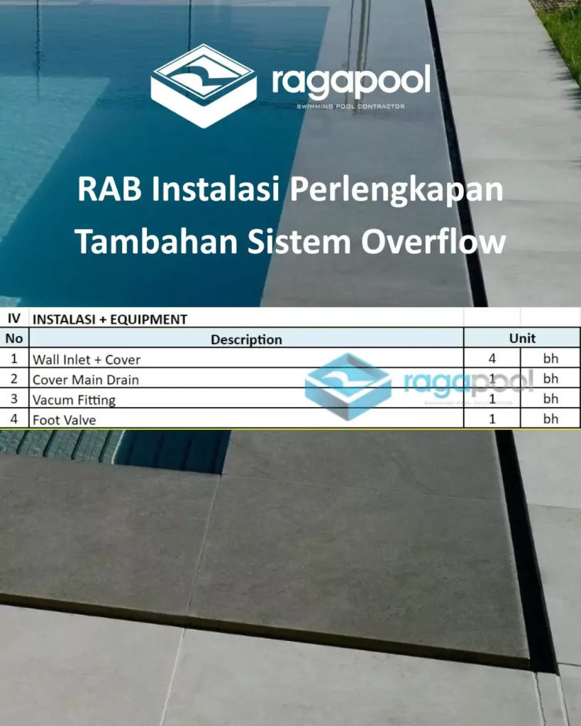 Tabel RAB 4, Instalasi Perlengkapan Tambahan (Equipment) Sistem Overflow