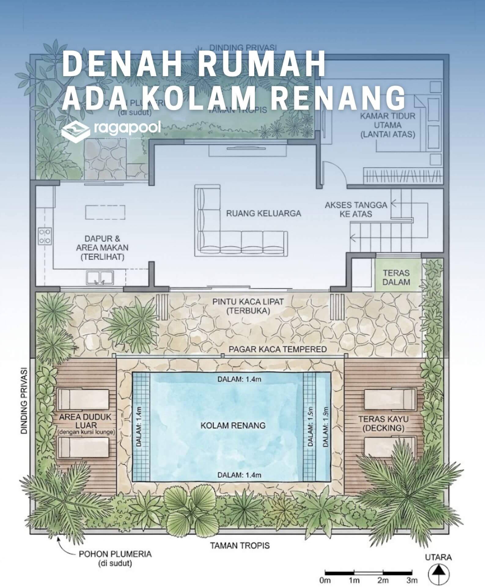 denah rumah ada kolam renang